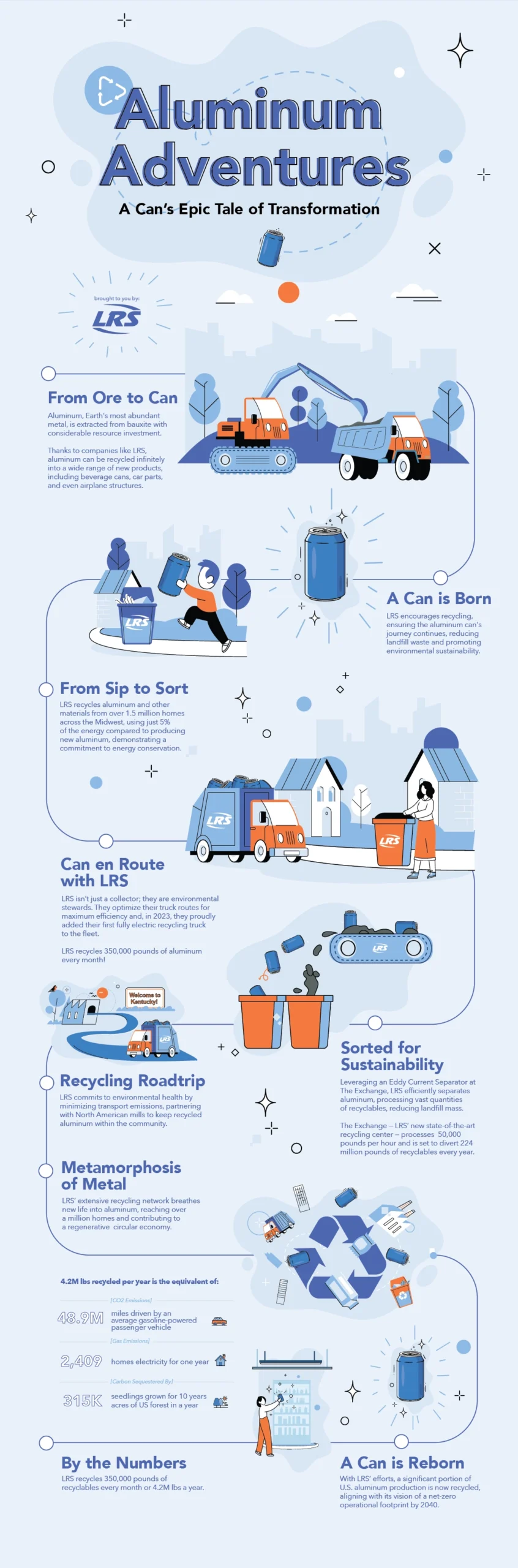 Infographic about the journey of a can